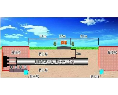 人工液壓頂管施工